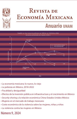 Revistas de la Facultad de Economía